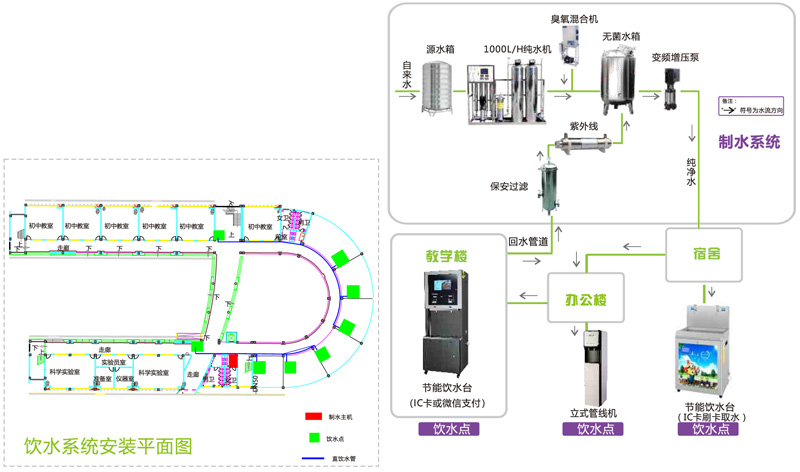 学校直饮水系统方案