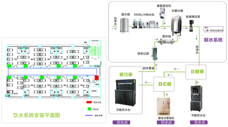 医院直饮水系统方案